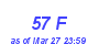 Milwaukee Weather THSW Index High Month