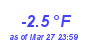 Milwaukee Weather Wind Chill Low Month