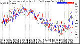 Milwaukee Weather Outdoor Temperature<br>Daily High<br>(Past/Previous Year)