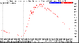 Milwaukee Weather Outdoor Temperature<br>vs Heat Index<br>per Minute<br>(24 Hours)