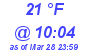 Milwaukee Weather Dewpoint High High Today