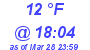 Milwaukee Weather Dewpoint High Low Today