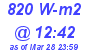 Milwaukee Weather Solar Radiation High Today