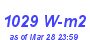 Milwaukee Weather Solar Radiation High Year