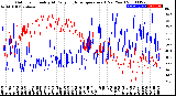 Milwaukee Weather Outdoor Humidity<br>At Daily High<br>Temperature<br>(Past Year)