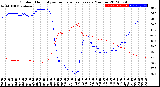 Milwaukee Weather Outdoor Humidity<br>vs Temperature<br>Every 5 Minutes