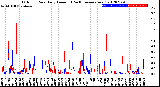 Milwaukee Weather Outdoor Rain<br>Daily Amount<br>(Past/Previous Year)