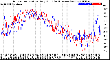 Milwaukee Weather Outdoor Temperature<br>Daily High<br>(Past/Previous Year)