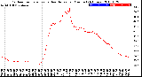 Milwaukee Weather Outdoor Temperature<br>vs Heat Index<br>per Minute<br>(24 Hours)