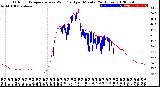 Milwaukee Weather Outdoor Temperature<br>vs Wind Chill<br>per Minute<br>(24 Hours)