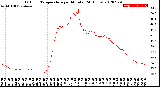 Milwaukee Weather Outdoor Temperature<br>per Minute<br>(24 Hours)