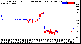 Milwaukee Weather Wind Direction<br>Normalized and Average<br>(24 Hours) (New)