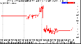 Milwaukee Weather Wind Direction<br>Normalized and Median<br>(24 Hours) (New)