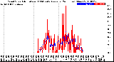 Milwaukee Weather Wind Speed<br>Actual and 10 Minute<br>Average<br>(24 Hours) (New)