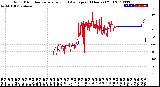 Milwaukee Weather Wind Direction<br>Normalized and Average<br>(24 Hours) (Old)