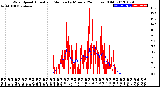 Milwaukee Weather Wind Speed<br>Actual and Median<br>by Minute<br>(24 Hours) (Old)