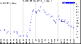 Milwaukee Weather Wind Chill<br>(24 Hours)