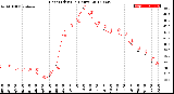 Milwaukee Weather Heat Index<br>(24 Hours)