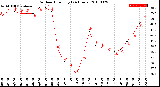 Milwaukee Weather Outdoor Humidity<br>(24 Hours)