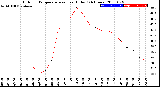 Milwaukee Weather Outdoor Temperature<br>vs Heat Index<br>(24 Hours)