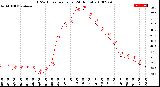 Milwaukee Weather THSW Index<br>per Hour<br>(24 Hours)