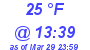 Milwaukee Weather Dewpoint High High Today