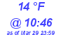 Milwaukee Weather Dewpoint High Low Today