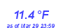 Milwaukee Weather Temperature Low Month