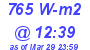 Milwaukee Weather Solar Radiation High Today