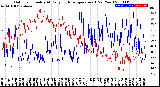 Milwaukee Weather Outdoor Humidity<br>At Daily High<br>Temperature<br>(Past Year)