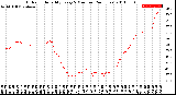 Milwaukee Weather Outdoor Humidity<br>Every 5 Minutes<br>(24 Hours)