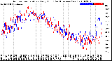 Milwaukee Weather Outdoor Temperature<br>Daily High<br>(Past/Previous Year)