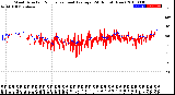 Milwaukee Weather Wind Direction<br>Normalized and Average<br>(24 Hours) (New)