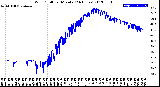 Milwaukee Weather Wind Chill<br>per Minute<br>(24 Hours)