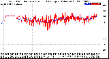 Milwaukee Weather Wind Direction<br>Normalized and Average<br>(24 Hours) (Old)