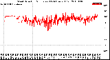 Milwaukee Weather Wind Direction<br>Normalized<br>(24 Hours) (Old)