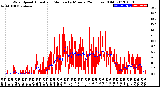 Milwaukee Weather Wind Speed<br>Actual and Median<br>by Minute<br>(24 Hours) (Old)