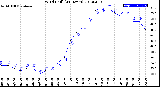 Milwaukee Weather Wind Chill<br>(24 Hours)