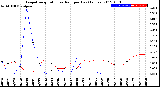 Milwaukee Weather Evapotranspiration<br>vs Rain per Day<br>(Inches)