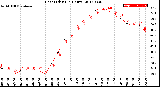 Milwaukee Weather Heat Index<br>(24 Hours)