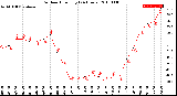 Milwaukee Weather Outdoor Humidity<br>(24 Hours)