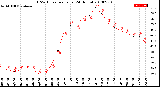 Milwaukee Weather THSW Index<br>per Hour<br>(24 Hours)