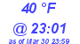 Milwaukee Weather Dewpoint High High Today