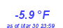 Milwaukee Weather Temperature Low Year