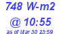 Milwaukee Weather Solar Radiation High Today