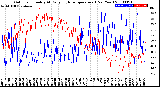 Milwaukee Weather Outdoor Humidity<br>At Daily High<br>Temperature<br>(Past Year)