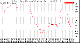 Milwaukee Weather Outdoor Humidity<br>Every 5 Minutes<br>(24 Hours)