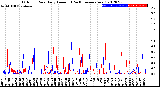 Milwaukee Weather Outdoor Rain<br>Daily Amount<br>(Past/Previous Year)