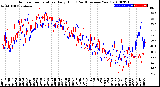 Milwaukee Weather Outdoor Temperature<br>Daily High<br>(Past/Previous Year)