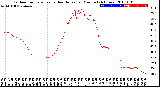 Milwaukee Weather Outdoor Temperature<br>vs Heat Index<br>per Minute<br>(24 Hours)